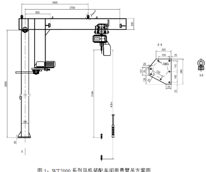 風(fēng)機(jī)裝配車間用多大規(guī)格的懸臂吊